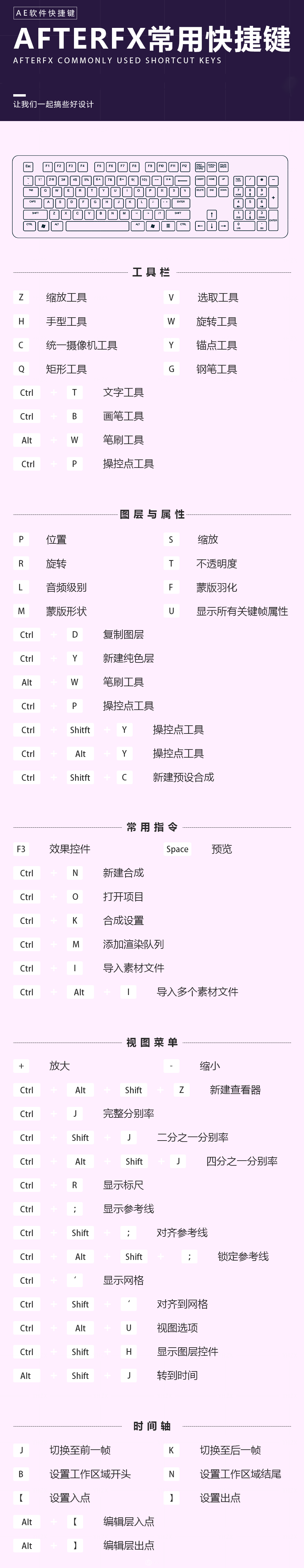 ae快捷键大全建议收藏