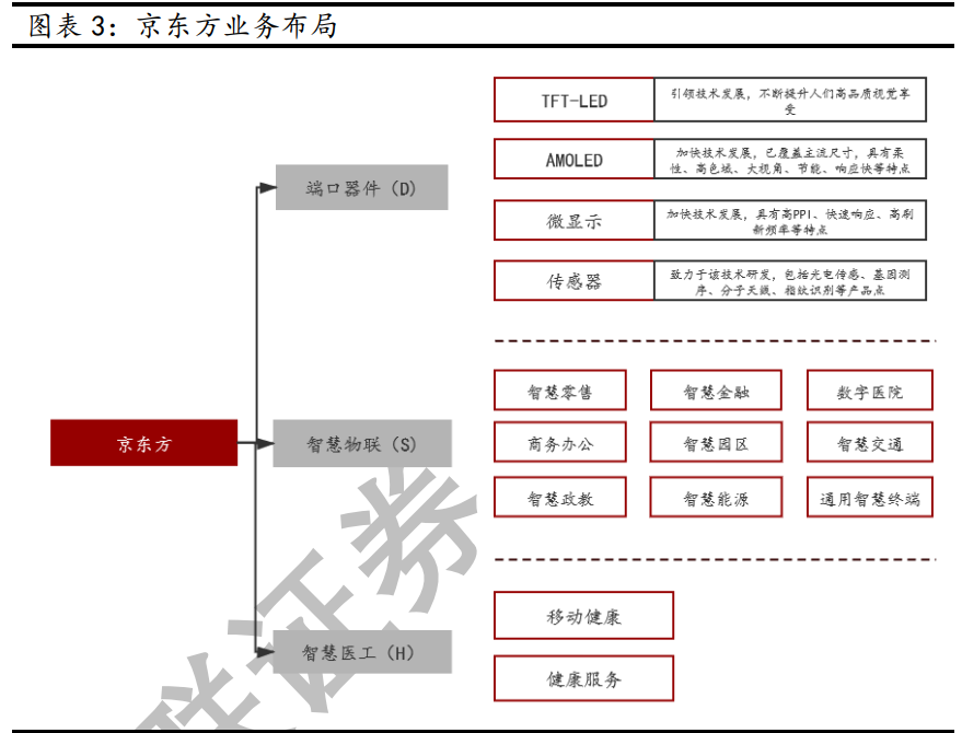 京东方A深度报告：全球显示面板龙头新时代更进一步