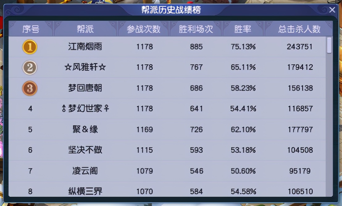 梦幻西游：「彩云之南」，我心的方向！散人玩家在此乐此不彼