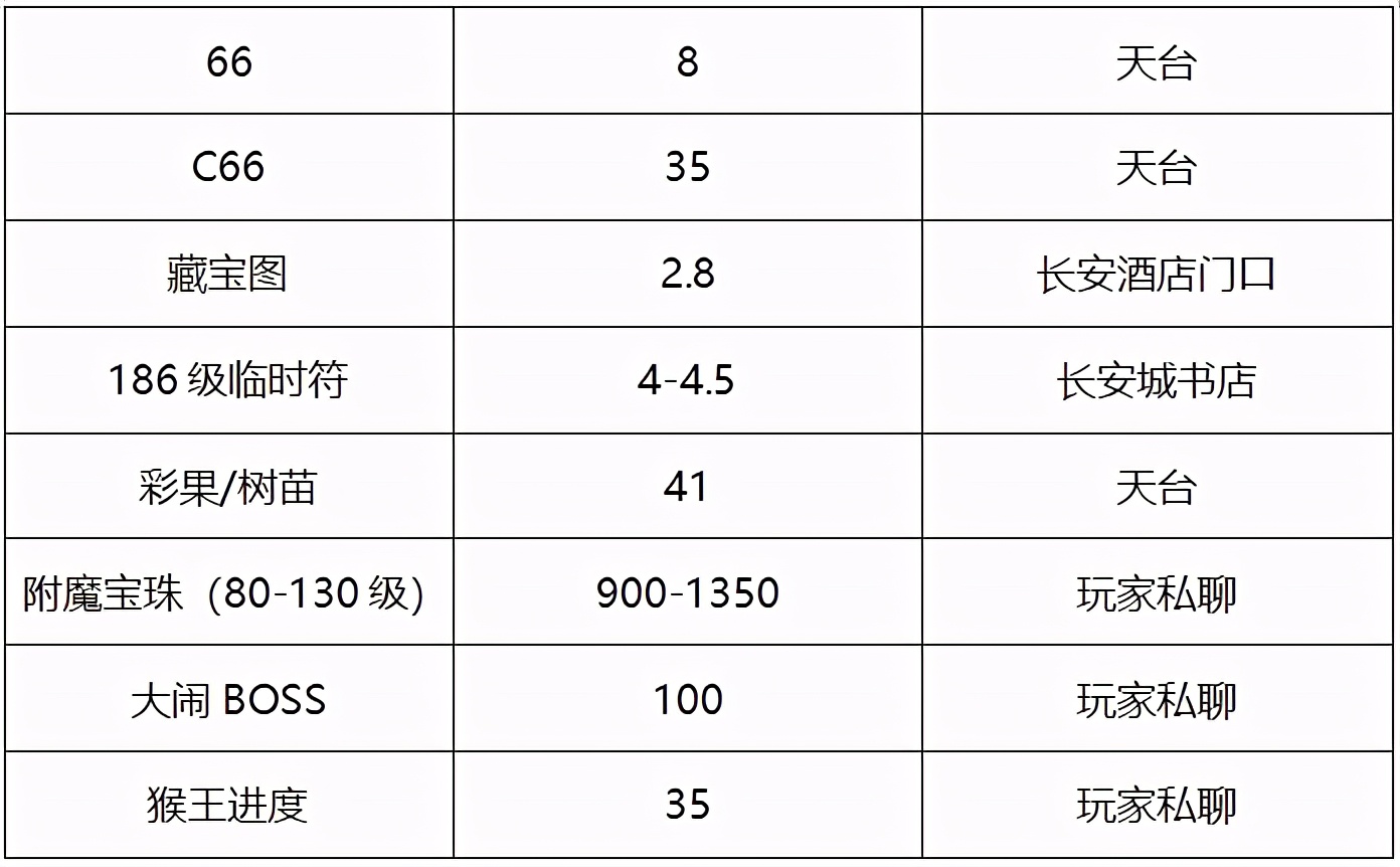 梦幻西游：「彩云之南」，我心的方向！散人玩家在此乐此不彼
