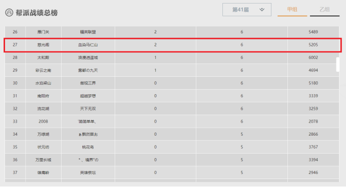 梦幻西游：「慈光阁」服务器，精锐组环境友好，散人玩家众多