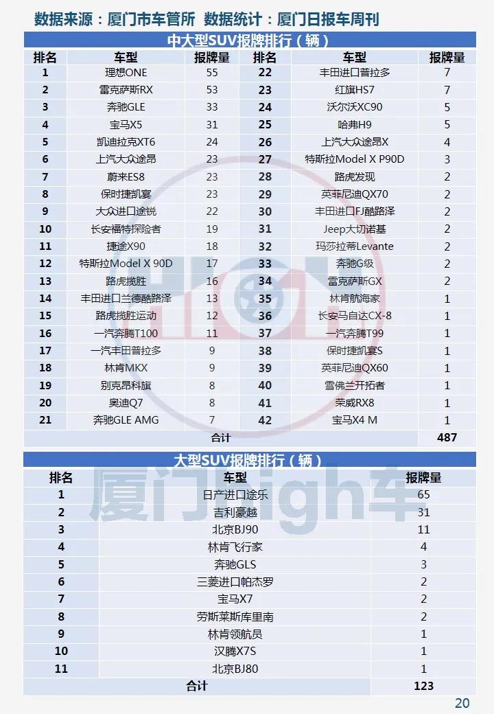 环比增长两成!2020年12月厦门车市销量报告