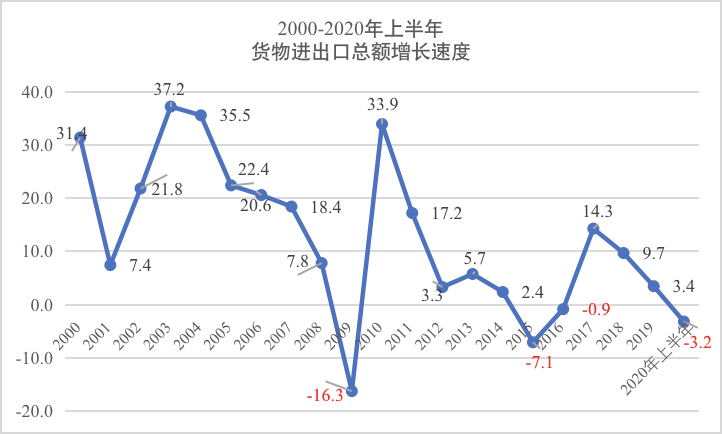 中国城市为何面临转型的巨大压力