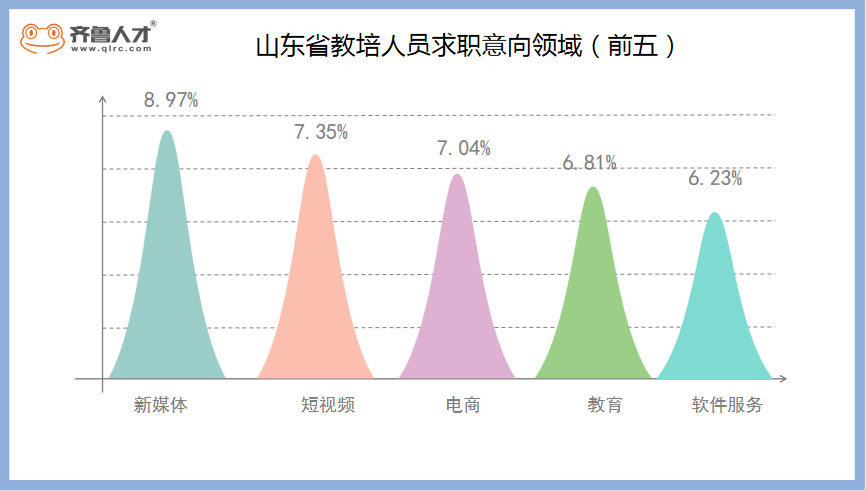 "雙減"政策下，山東近五成教培人員獲得3萬+裁員補償金