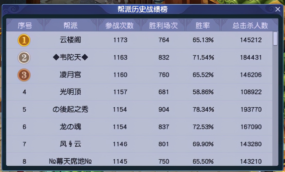 梦幻西游：「晚芳亭」环境和谐，还是PK敏龙宫的创始地