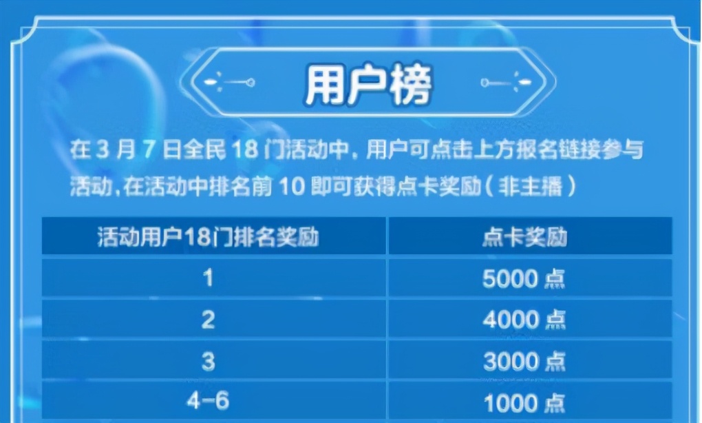 「梦幻西游大事记」最强十八门172关，完美破纪录