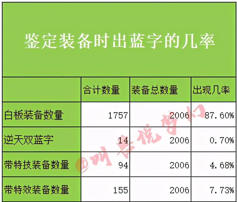 梦幻西游：超级狗托先出160愤怒笑里，再出160愤怒光辉两百万到手