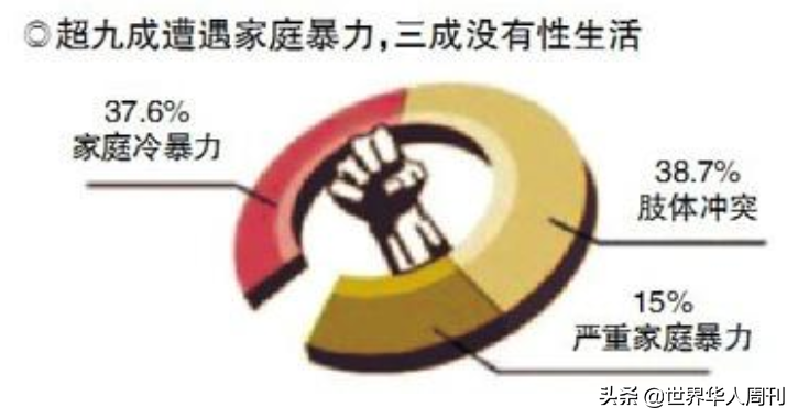 那些嫁给男同性恋的女孩