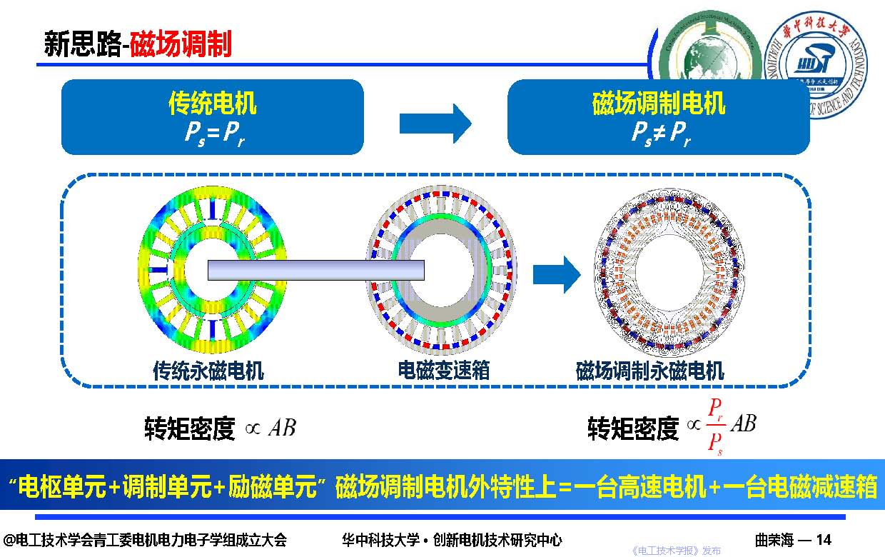 华中科技大学曲荣海教授磁场调制高转矩密度电机的创新与发展