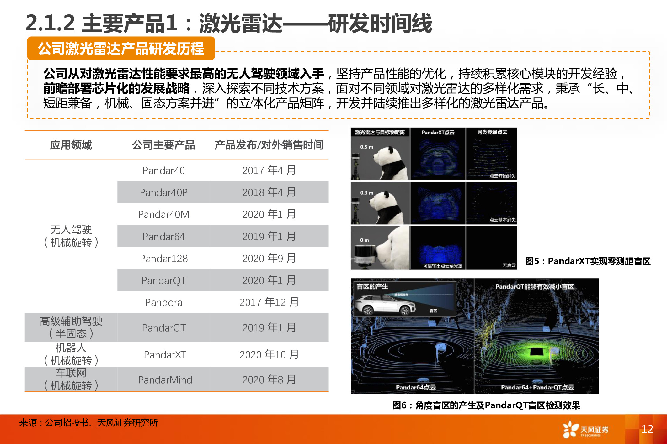 激光雷达行业专题报告禾赛科技全梳理