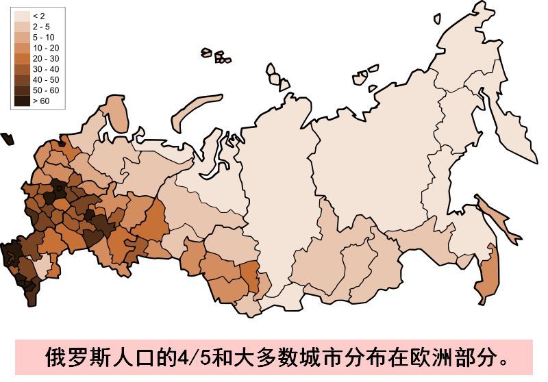 西伯利亚， 为何中国不取之？