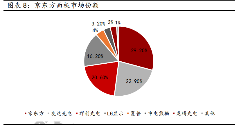 京东方A深度报告：全球显示面板龙头新时代更进一步