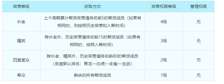 梦幻西游：都在关注门派大改，殊不知帮派被重新设计，变化很大