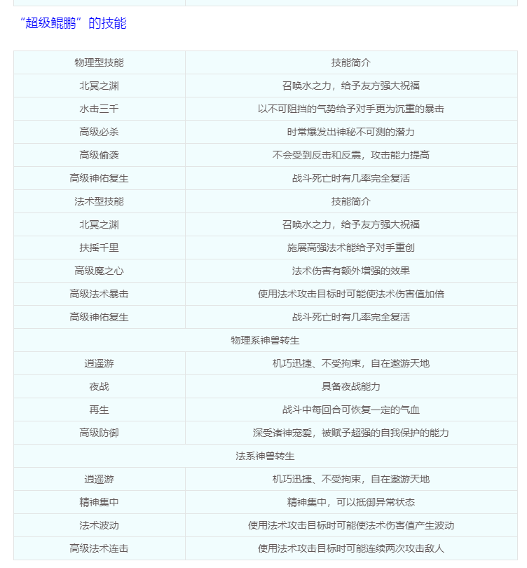 梦幻西游：9技能新神兽超级鲲鹏曝光，三千亿经验奖励来了