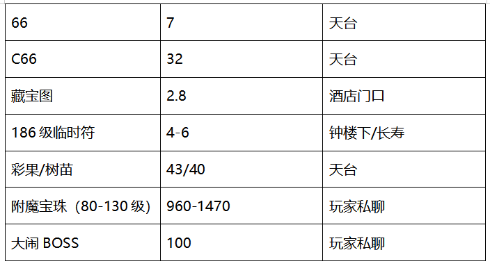 梦幻西游：当今帮派联赛NO.1，「橘子洲」一往无前