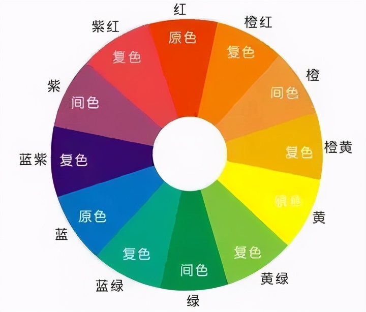 色彩关系很多初学者利用三个颜色就可以完成一幅很好的画作,所以不要