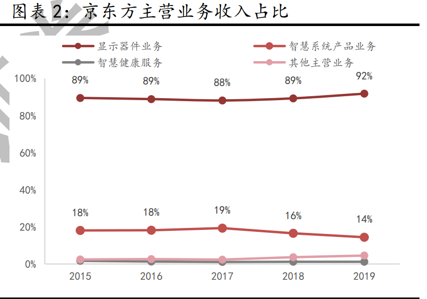 京东方A深度报告：全球显示面板龙头新时代更进一步