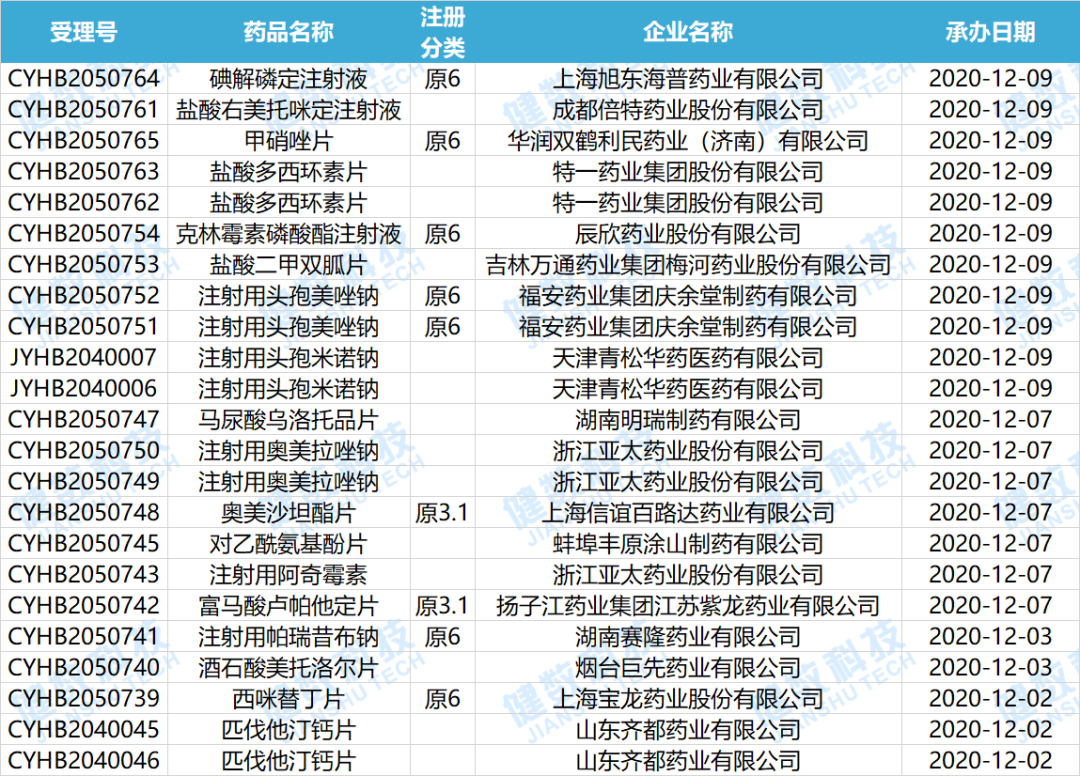首个<a id='578454281'  href=