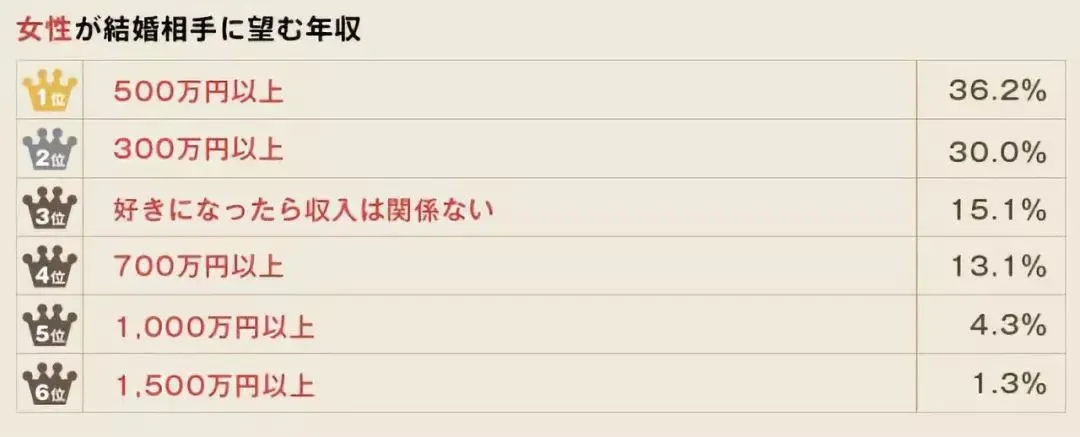 这代日本年轻人还有救吗？