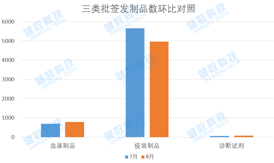 8月生物批签发信息/全球疫苗研发进展速览