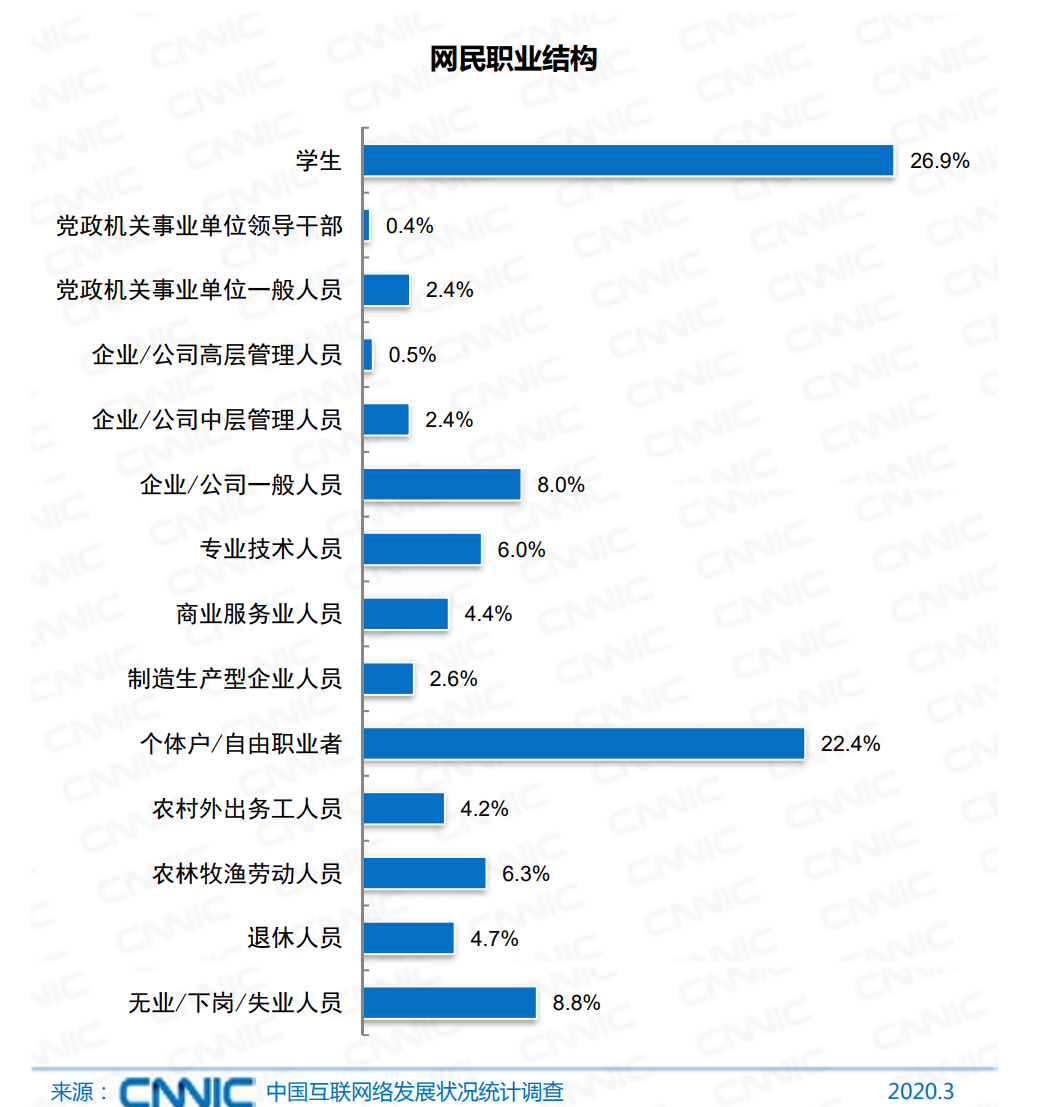 不折腾，中国人的真实心声