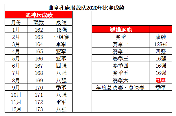 梦幻西游：武神坛年终总结之曲阜孔庙-国标阵容下的版本之子