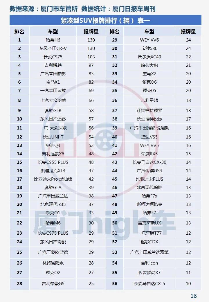 环比增长两成!2020年12月厦门车市销量报告