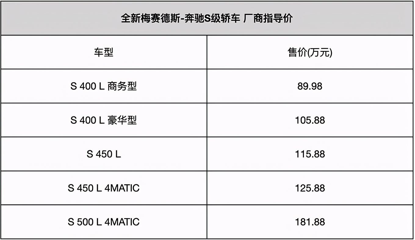 看见自己真实的渴望北京奔驰s400s450