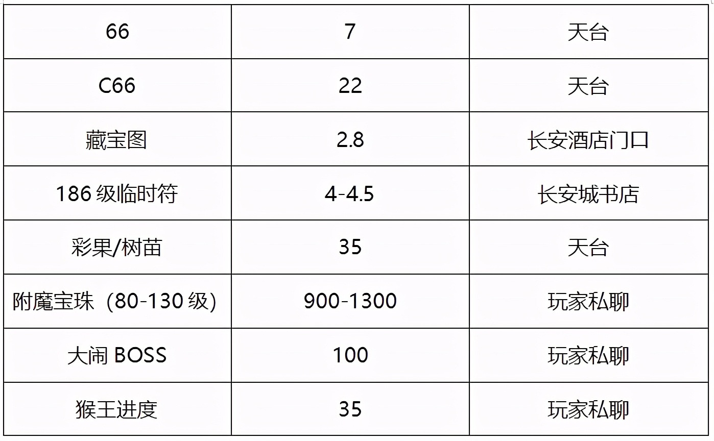 梦幻西游：「东海湾」简介，听说这是一个美女众多的新区