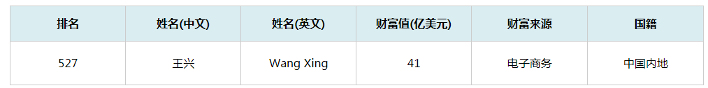 阔佬避风港：离岸家族信托