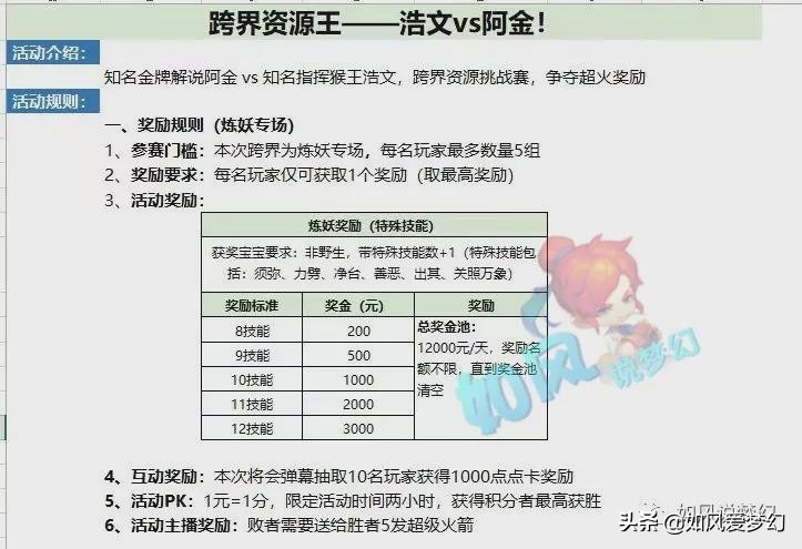 梦幻西游：114万神器积分全服第1，109号连出2把专用神器