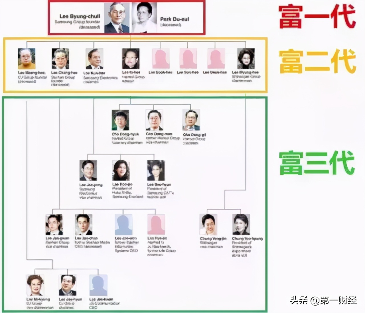 韩国首富李健熙去世，细数三星家族豪门恩怨