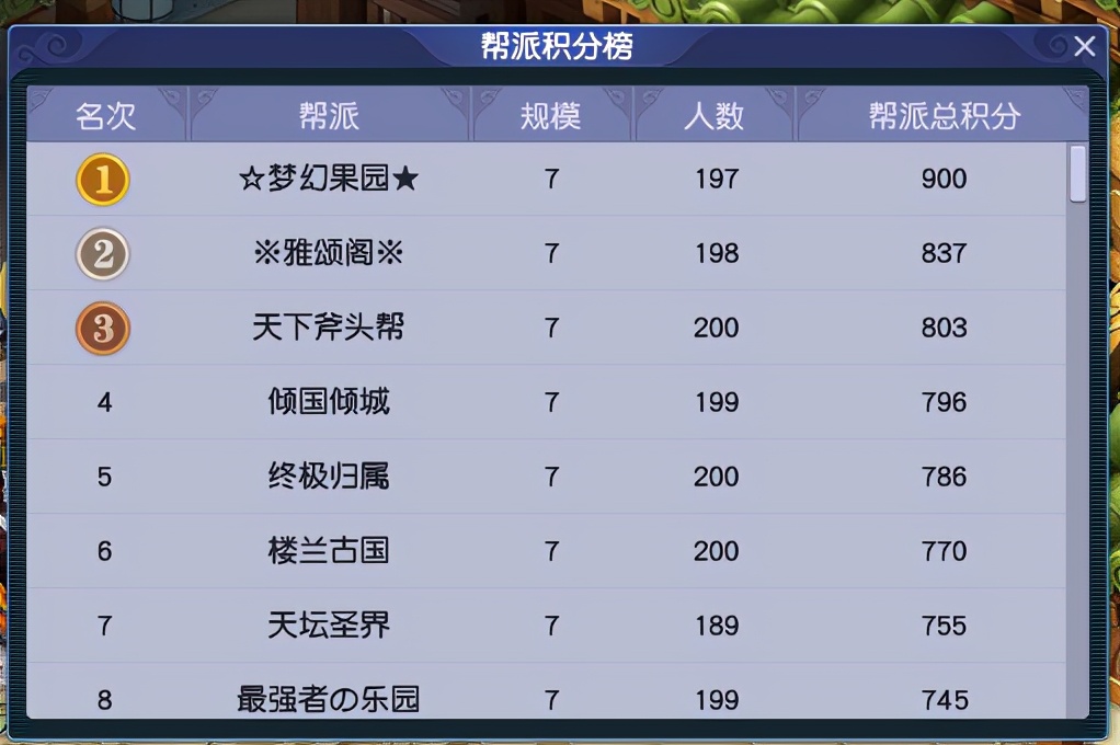 梦幻西游：「太和殿」内，有一位佛前许愿、力战蚩尤的奇女子