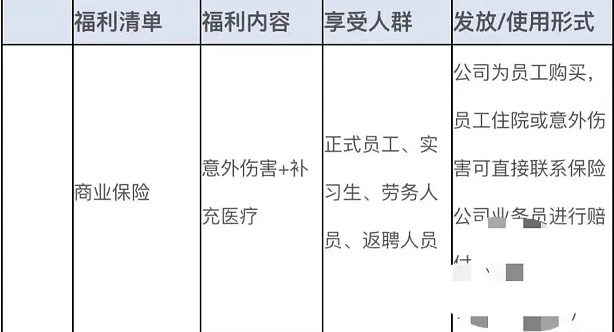 对比福利待遇后，才发现国企是真的香