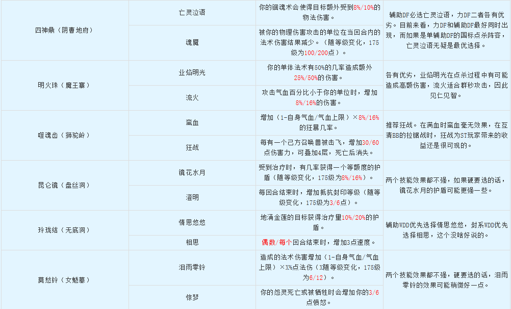 梦幻西游：梦幻西游神器技能与属性效果一览与解读