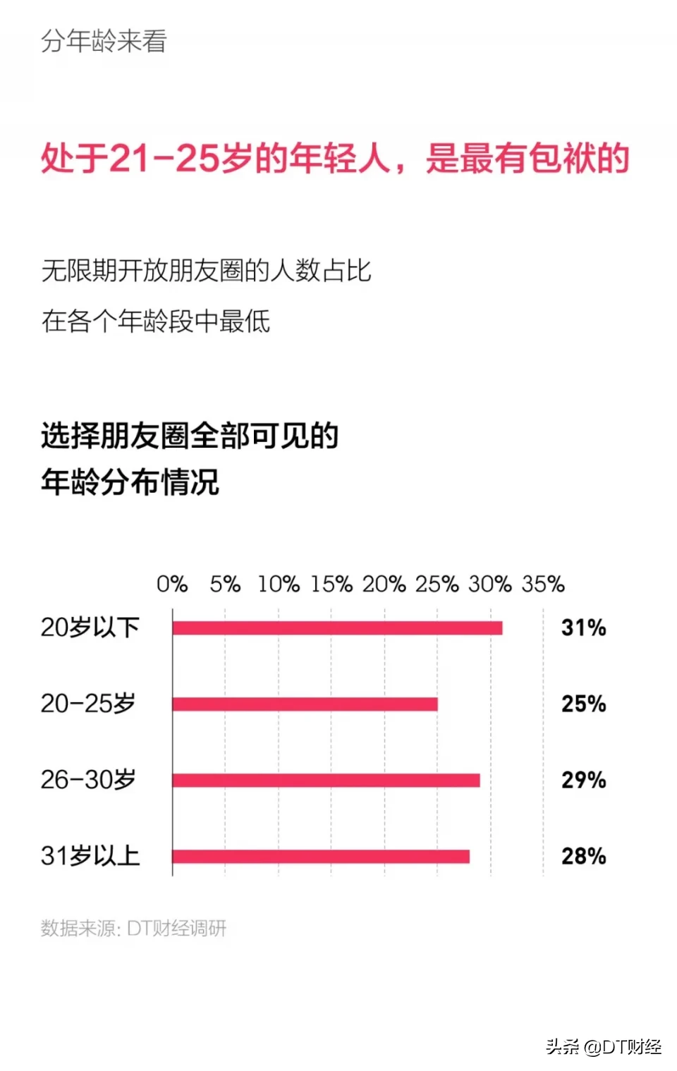 朋友圈里的人，基本算不上真正的朋友