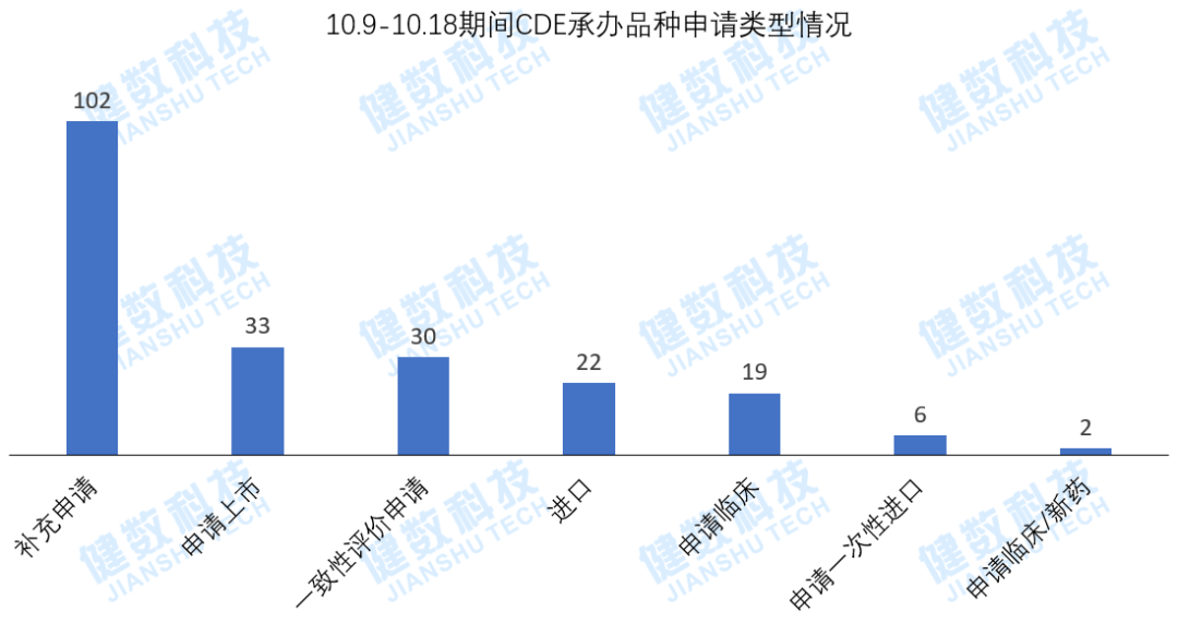 CDE药审新动态！康宁杰瑞两款双特异性抗体临床申请获受理