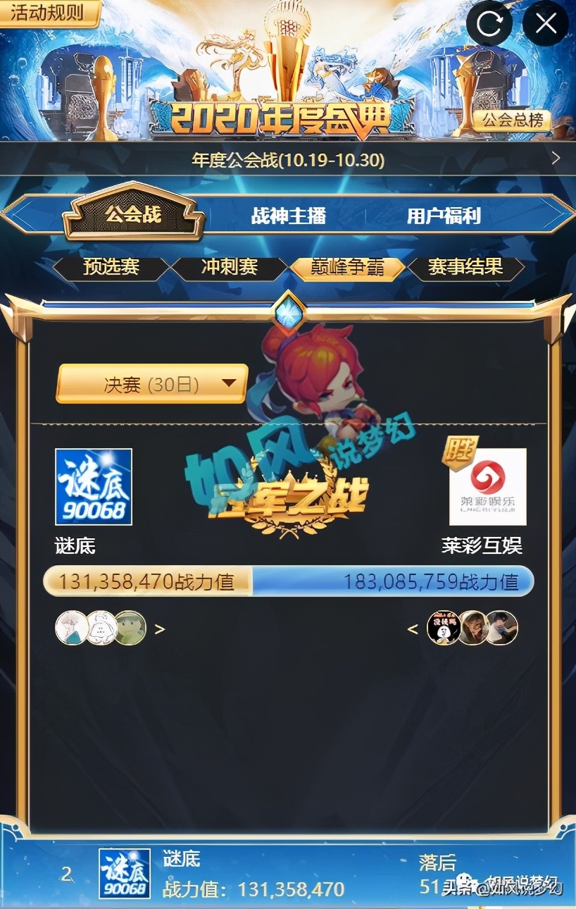 梦幻西游：90068痛失游戏公会冠军，1300万元成一场空？