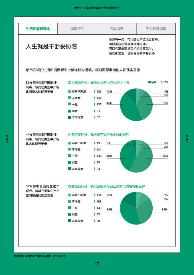 2020新中产人群消费和媒介行为趋势报告