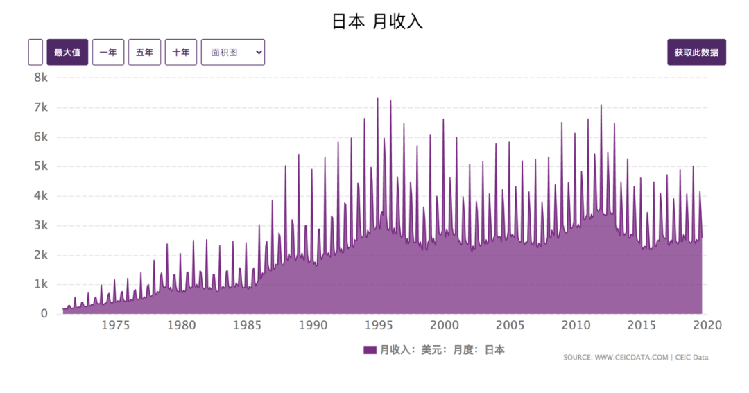 这代日本年轻人还有救吗？