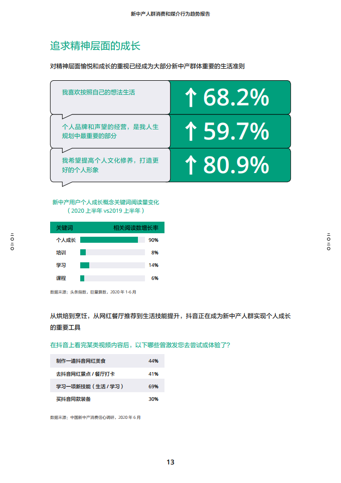 2020新中产人群消费和媒介行为趋势报告