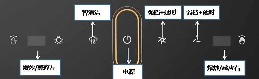 不怕油 大吸力 智清洁 被种草的欧琳X525油烟机到底如何？