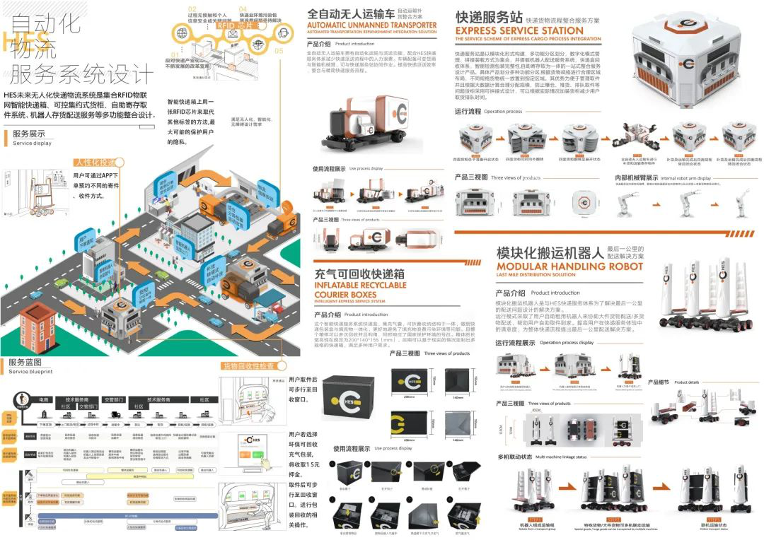 2021“市长杯”工业设计大赛复赛 18件作品入围决赛