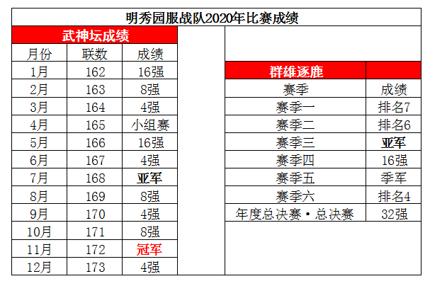 梦幻西游：武神坛年终盘点之明秀园丨远古豪门焕发新颜