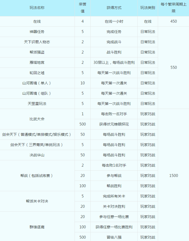 帮派系统即将迎来迭代：鱼与熊掌不可兼得，全民属性暴增？