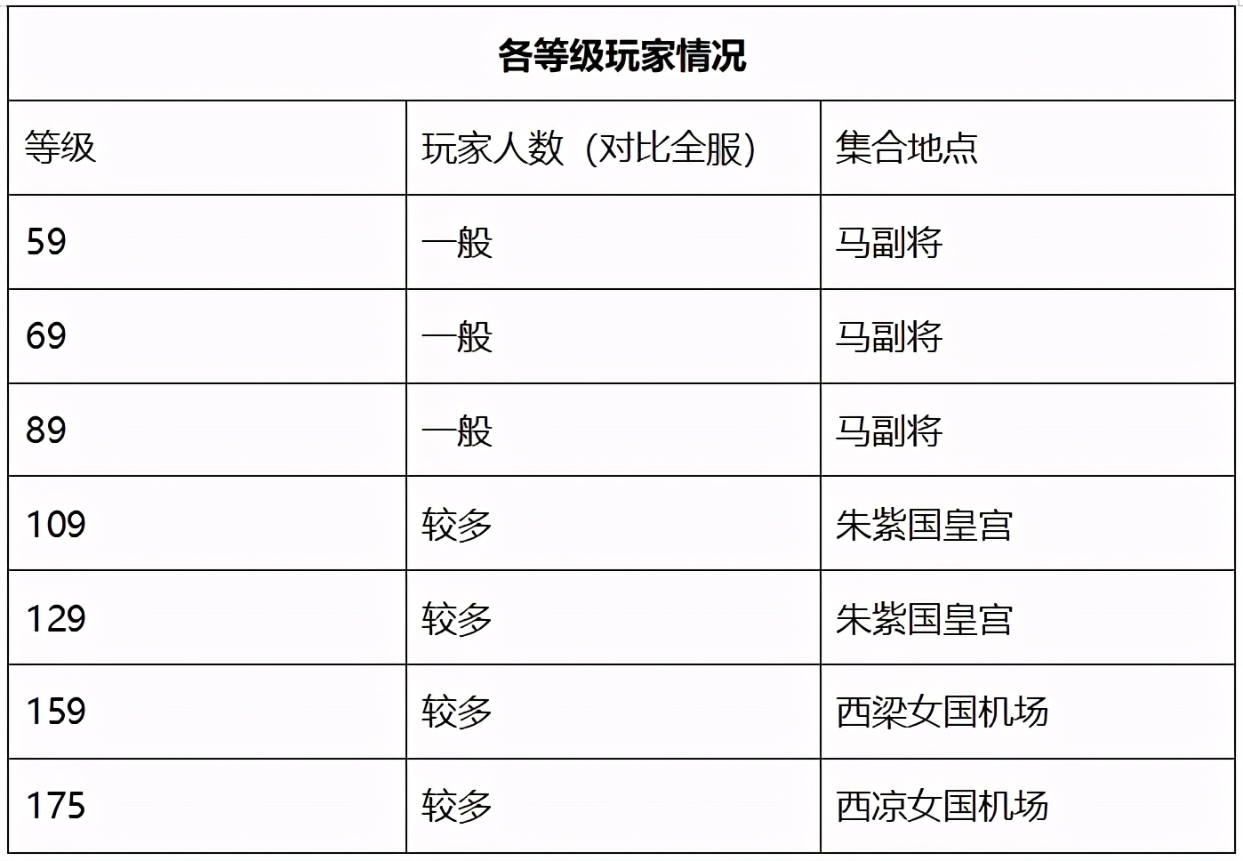 梦幻西游：「东海崂山」，神威组&天科组高端玩家的聚集地