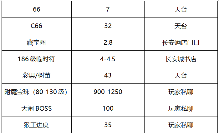 梦幻西游：「百花村」缔造梦幻首个王朝，铸就武神坛传奇