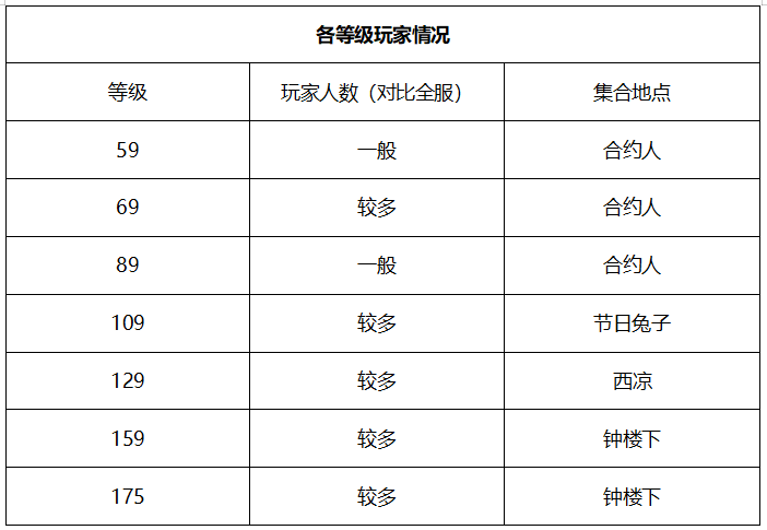 梦幻西游：「曲阜孔庙」——帮派联赛与群雄逐鹿的双料冠军