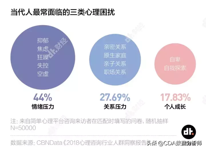 5500万中国人深受抑郁症困扰,数据解读抑郁症到底是个