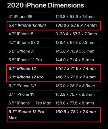 iPhone12：边框终于窄了，摄像能力迎来大升级